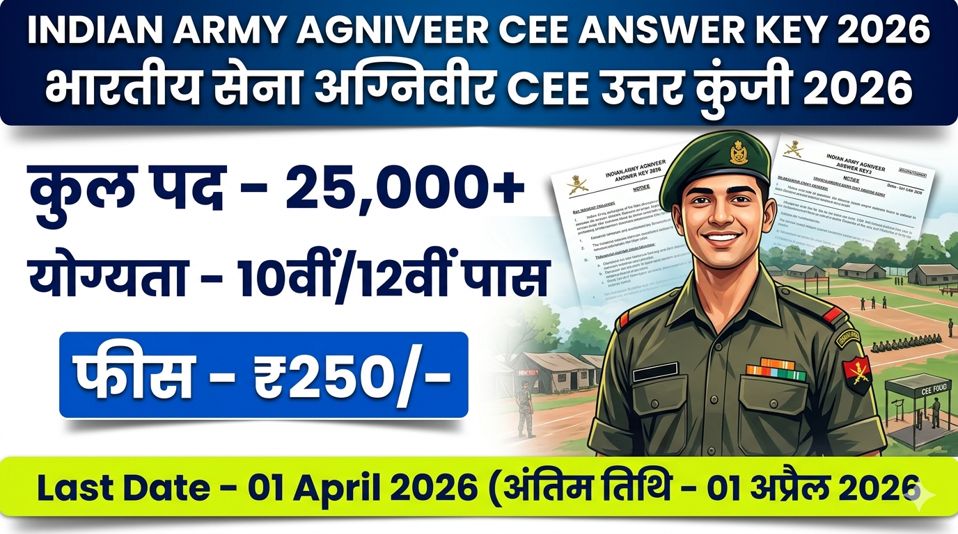 Indian Army Agniveer CEE Recruitment 2026