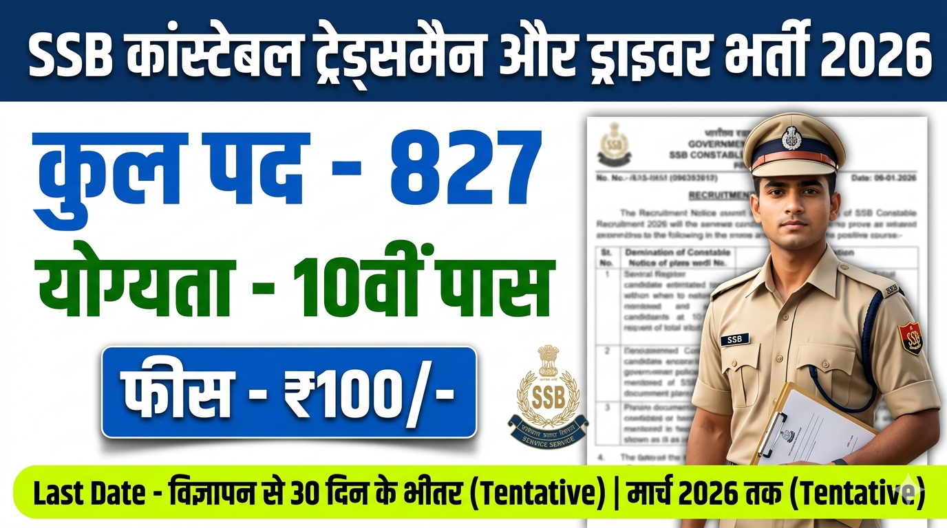 SSB Constable Recruitment 2026